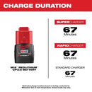 Milwaukee Electric Tool 48-11-2430 M12 Redlithium 3.0 Compact Battery Pack
