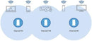 Linksys Velop Dual-Band AC1300 Whole Home WiFi Intelligent Mesh System (WHW0103-CA), 3-Pack