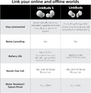 Sony LinkBuds Open-Ear True Wireless Earbuds