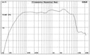 BSA PL-10 10" Mid Range Driver 400 Watts